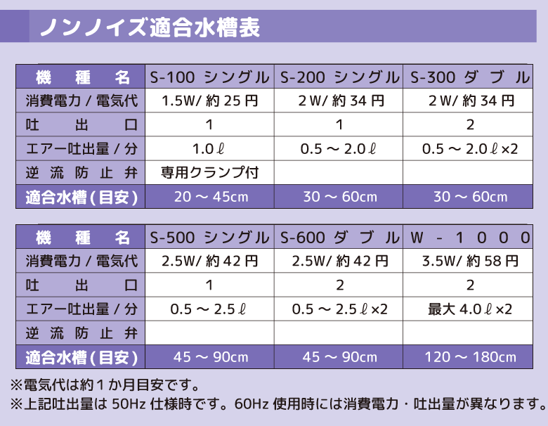 日本動物薬品 ニチドウ エアーポンプ ノンノイズ W600 日本製 60~75cm水槽用 | チャーム